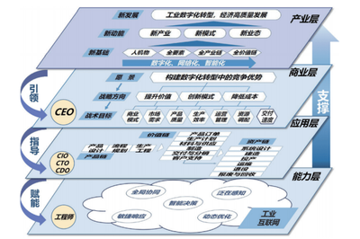 總體設(shè)計 將軟件需求轉(zhuǎn)化為體系結(jié)構(gòu)的橋梁